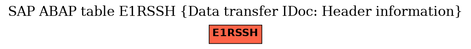 E-R Diagram for table E1RSSH (Data transfer IDoc: Header information)