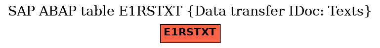 E-R Diagram for table E1RSTXT (Data transfer IDoc: Texts)
