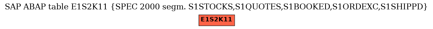 E-R Diagram for table E1S2K11 (SPEC 2000 segm. S1STOCKS,S1QUOTES,S1BOOKED,S1ORDEXC,S1SHIPPD)