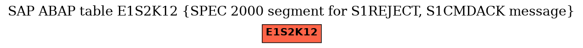 E-R Diagram for table E1S2K12 (SPEC 2000 segment for S1REJECT, S1CMDACK message)