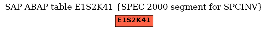 E-R Diagram for table E1S2K41 (SPEC 2000 segment for SPCINV)