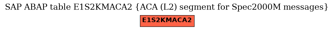 E-R Diagram for table E1S2KMACA2 (ACA (L2) segment for Spec2000M messages)