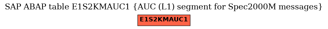 E-R Diagram for table E1S2KMAUC1 (AUC (L1) segment for Spec2000M messages)