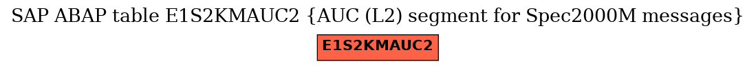 E-R Diagram for table E1S2KMAUC2 (AUC (L2) segment for Spec2000M messages)
