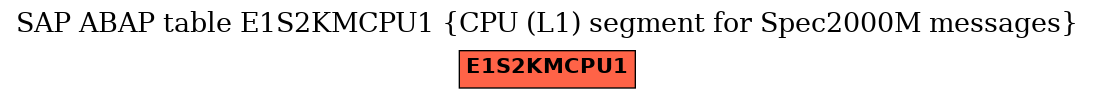 E-R Diagram for table E1S2KMCPU1 (CPU (L1) segment for Spec2000M messages)