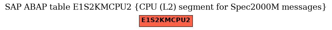 E-R Diagram for table E1S2KMCPU2 (CPU (L2) segment for Spec2000M messages)