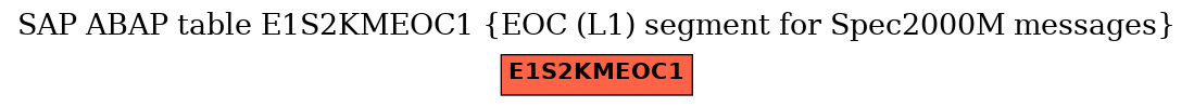 E-R Diagram for table E1S2KMEOC1 (EOC (L1) segment for Spec2000M messages)