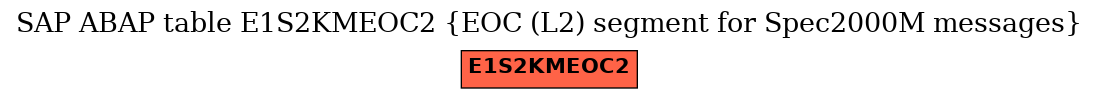 E-R Diagram for table E1S2KMEOC2 (EOC (L2) segment for Spec2000M messages)