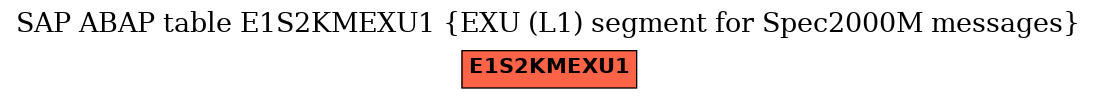 E-R Diagram for table E1S2KMEXU1 (EXU (L1) segment for Spec2000M messages)