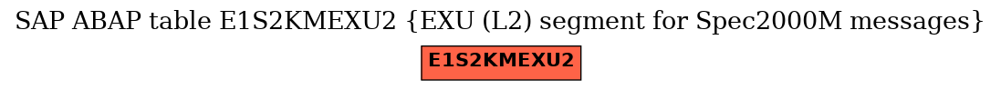 E-R Diagram for table E1S2KMEXU2 (EXU (L2) segment for Spec2000M messages)