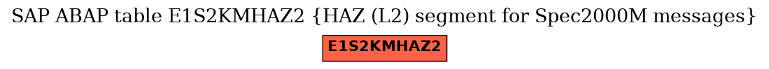 E-R Diagram for table E1S2KMHAZ2 (HAZ (L2) segment for Spec2000M messages)