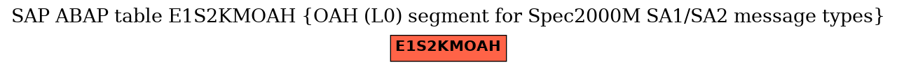 E-R Diagram for table E1S2KMOAH (OAH (L0) segment for Spec2000M SA1/SA2 message types)