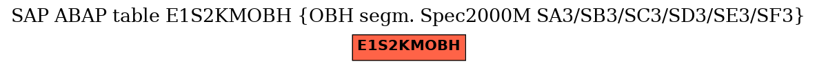 E-R Diagram for table E1S2KMOBH (OBH segm. Spec2000M SA3/SB3/SC3/SD3/SE3/SF3)