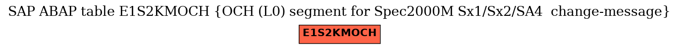 E-R Diagram for table E1S2KMOCH (OCH (L0) segment for Spec2000M Sx1/Sx2/SA4  change-message)