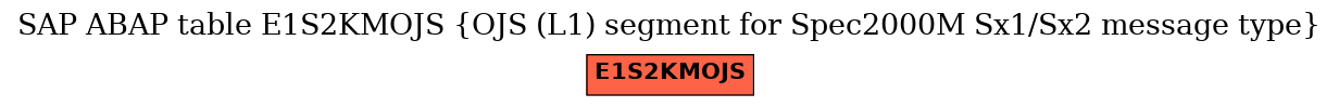 E-R Diagram for table E1S2KMOJS (OJS (L1) segment for Spec2000M Sx1/Sx2 message type)