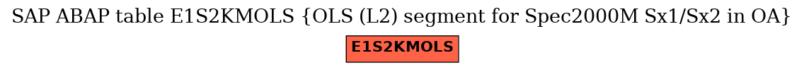 E-R Diagram for table E1S2KMOLS (OLS (L2) segment for Spec2000M Sx1/Sx2 in OA)