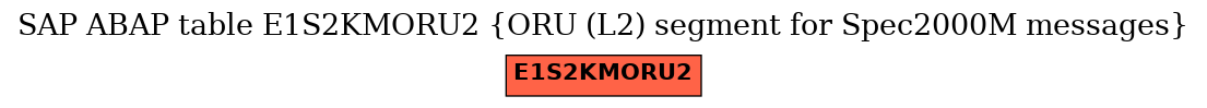 E-R Diagram for table E1S2KMORU2 (ORU (L2) segment for Spec2000M messages)