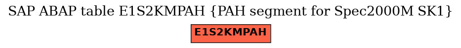 E-R Diagram for table E1S2KMPAH (PAH segment for Spec2000M SK1)
