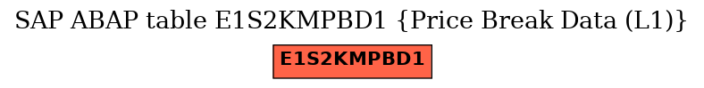 E-R Diagram for table E1S2KMPBD1 (Price Break Data (L1))