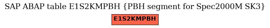 E-R Diagram for table E1S2KMPBH (PBH segment for Spec2000M SK3)