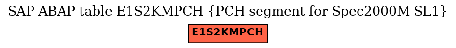 E-R Diagram for table E1S2KMPCH (PCH segment for Spec2000M SL1)