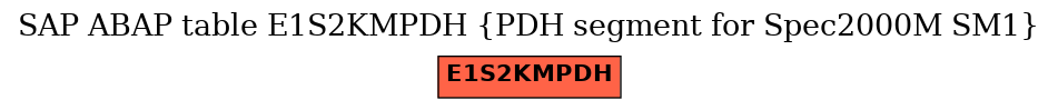 E-R Diagram for table E1S2KMPDH (PDH segment for Spec2000M SM1)