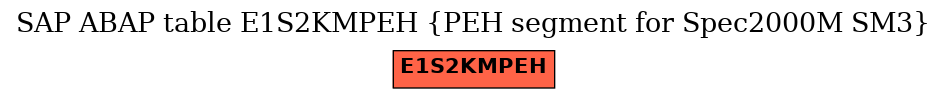 E-R Diagram for table E1S2KMPEH (PEH segment for Spec2000M SM3)