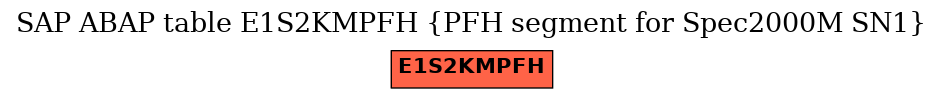 E-R Diagram for table E1S2KMPFH (PFH segment for Spec2000M SN1)