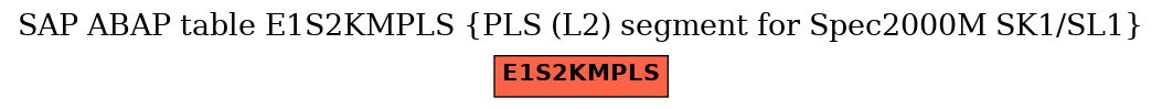 E-R Diagram for table E1S2KMPLS (PLS (L2) segment for Spec2000M SK1/SL1)