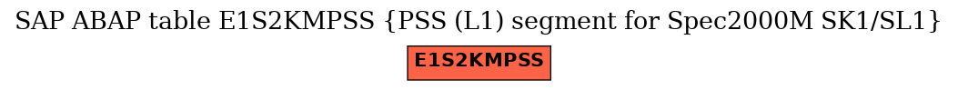 E-R Diagram for table E1S2KMPSS (PSS (L1) segment for Spec2000M SK1/SL1)