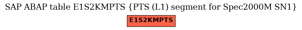 E-R Diagram for table E1S2KMPTS (PTS (L1) segment for Spec2000M SN1)