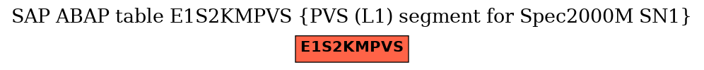 E-R Diagram for table E1S2KMPVS (PVS (L1) segment for Spec2000M SN1)