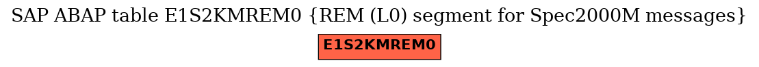 E-R Diagram for table E1S2KMREM0 (REM (L0) segment for Spec2000M messages)