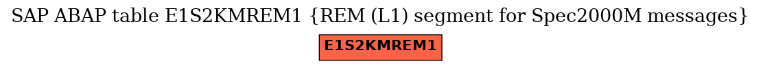E-R Diagram for table E1S2KMREM1 (REM (L1) segment for Spec2000M messages)