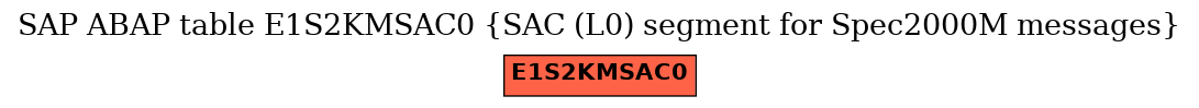 E-R Diagram for table E1S2KMSAC0 (SAC (L0) segment for Spec2000M messages)