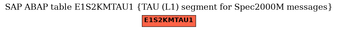 E-R Diagram for table E1S2KMTAU1 (TAU (L1) segment for Spec2000M messages)