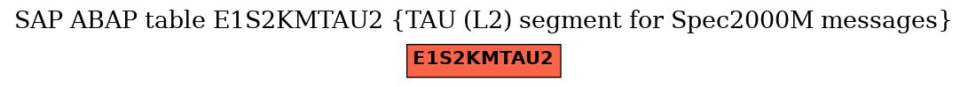 E-R Diagram for table E1S2KMTAU2 (TAU (L2) segment for Spec2000M messages)