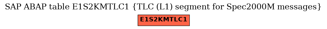 E-R Diagram for table E1S2KMTLC1 (TLC (L1) segment for Spec2000M messages)