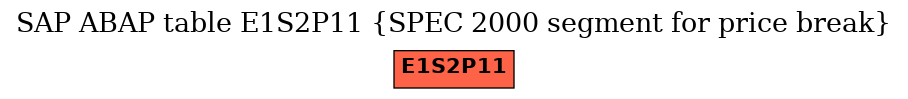 E-R Diagram for table E1S2P11 (SPEC 2000 segment for price break)