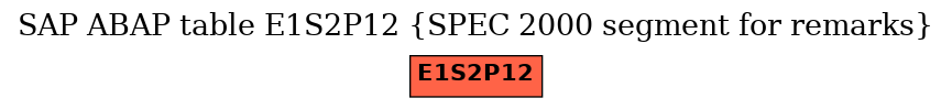 E-R Diagram for table E1S2P12 (SPEC 2000 segment for remarks)