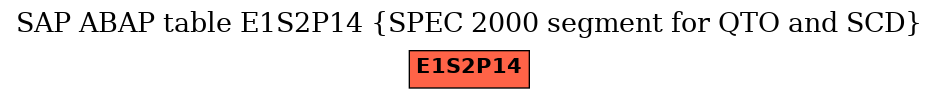 E-R Diagram for table E1S2P14 (SPEC 2000 segment for QTO and SCD)