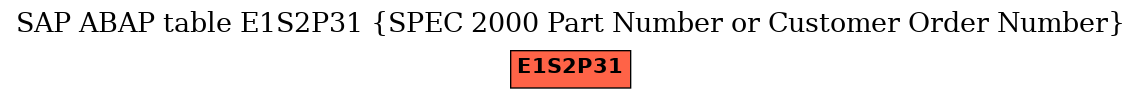 E-R Diagram for table E1S2P31 (SPEC 2000 Part Number or Customer Order Number)