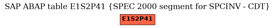 E-R Diagram for table E1S2P41 (SPEC 2000 segment for SPCINV - CDT)