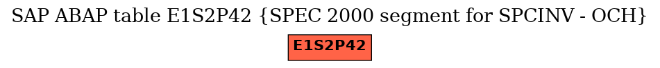 E-R Diagram for table E1S2P42 (SPEC 2000 segment for SPCINV - OCH)