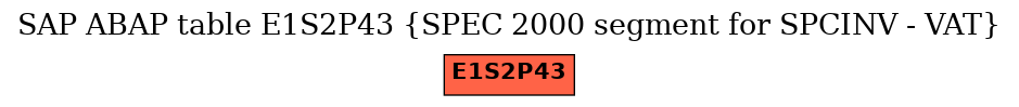 E-R Diagram for table E1S2P43 (SPEC 2000 segment for SPCINV - VAT)