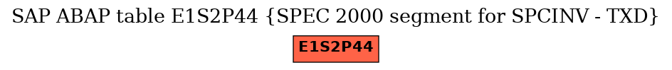 E-R Diagram for table E1S2P44 (SPEC 2000 segment for SPCINV - TXD)