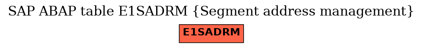 E-R Diagram for table E1SADRM (Segment address management)