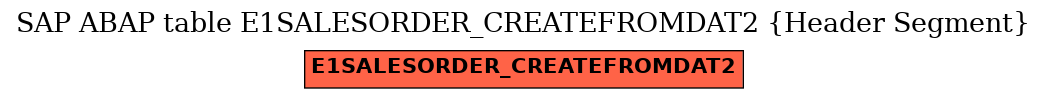 E-R Diagram for table E1SALESORDER_CREATEFROMDAT2 (Header Segment)