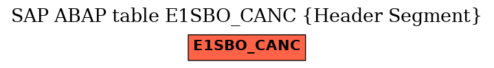 E-R Diagram for table E1SBO_CANC (Header Segment)