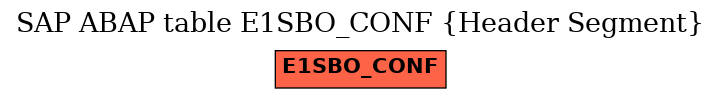 E-R Diagram for table E1SBO_CONF (Header Segment)